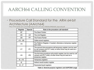 AARCH64 CALLING CONVENTION
• Procedure Call Standard for the ARM 64-bit
Architecture (AArch64)
http://infocenter.arm.com/help/topic/com.arm.doc.ihi0055b/IHI0055B_aapcs64.pdf
 
