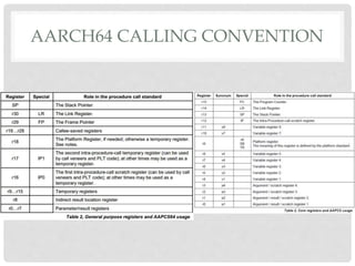 AARCH64 CALLING CONVENTION
 