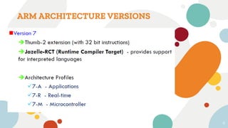 ARM ARCHITECTURE VERSIONS
6
 