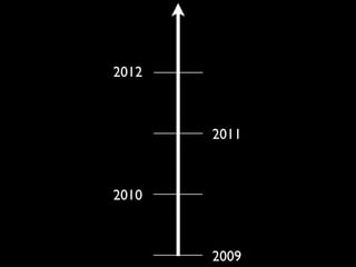 2012



       2011



2010



       2009
 