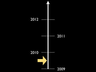 2012



       2011



2010



       2009
 