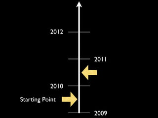 2012



                  2011



           2010

Starting Point

                  2009
 