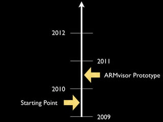2012



                  2011

                    ARMvisor Prototype

           2010

Starting Point

                  2009
 