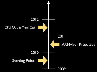 2012
CPU Opt & Mem Opt

                      2011

                        ARMvisor Prototype

               2010

    Starting Point

                      2009
 