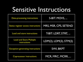 Sensitive Instructions
  Data-processing instructions            S-BIT: MOVS, ...

Status register access instructions   MRS, MSR, CPS, SETEND

   Load and store instructions         T-BIT: LDRT, STRT, ...

     Load and Store Multiple
          instructions                LDM(2), LDM(3), STM(2)

Exception-generating instructions           SWI, BKPT

    Coprocessor instructions           MCR, MRC, MCRR, ...
 