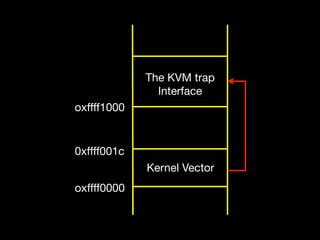 The KVM trap
               Interface
oxffff1000


0xffff001c
             Kernel Vector
oxffff0000
 