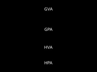 GVA



GPA


HVA


HPA
 
