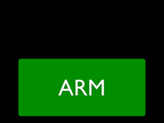 ARM
 