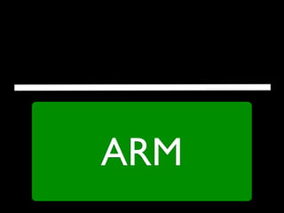 ARM
 