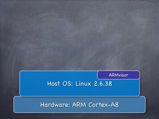 ARMvisor
  Host OS: Linux 2.6.38


Hardware: ARM Cortex-A8
 