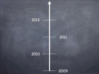 2012



       2011



2010



       2009
 