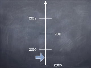 2012



       2011



2010



       2009
 