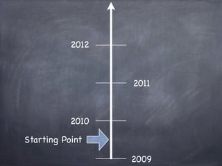 2012



                  2011



           2010

Starting Point

                  2009
 