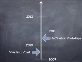 2012



                  2011

                   ARMvisor Prototype

           2010

Starting Point

                  2009
 