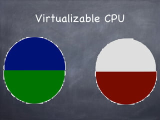 Virtualizable CPU
 