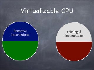 Virtualizable CPU

  Sensitive          Privileged
Instructions        instructions
 