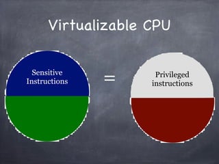Virtualizable CPU

  Sensitive
Instructions   =     Privileged
                    instructions
 