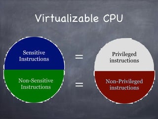 Virtualizable CPU

  Sensitive
Instructions    =     Privileged
                     instructions


Non-Sensitive
 Instructions   =   Non-Privileged
                     instructions
 