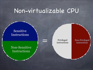 Non-virtualizable CPU

  Sensitive
Instructions

                =    Privileged
                    instructions
                                   Non-Privileged
                                    instructions

Non-Sensitive
 Instructions
 