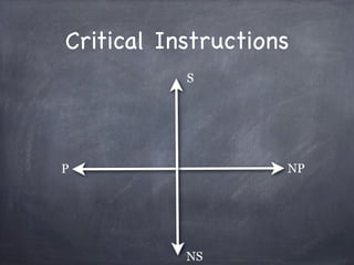 Critical Instructions
           S




P                   NP




           NS
 