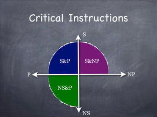 Critical Instructions
             S



      S&P    S&NP

P                   NP

      NS&P



             NS
 