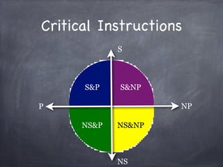 Critical Instructions
             S



      S&P    S&NP

P                    NP

      NS&P   NS&NP



             NS
 