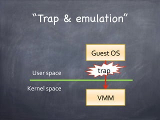 “Trap & emulation”

                Guest%OS

 User%space%     trap
            %
Kernel%space
                 VMM
 
