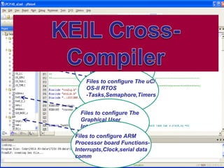NATIONAL INSTITUTE OF SCIENCE & TECHNOLOGY




                                                                      Files to configure The
                                                                      ARM Processor board
                                                                      in
                                                                      -C language
                                                                     Files to configure The uC/
                                                                     OS-II RTOS language
                                                                      -Assembly
                                                                     -Tasks,Semaphore,Timers


                                                                     Files to configure The
                                                                     Graphical User
                                                                     Interface-
                                                                     Monitor,LCD,GLCD,TF
                                                                  Files to configure ARM
                                                                     T
                                                                  Processor board Functions-
                                                                  Interrupts,Clock,serial data
                                                                  comm
                                             Saswat Mohanty, M.tech (WCT) reg no- 1107202019 ,NIST   [L1-11]
 