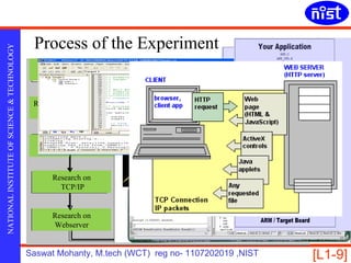 Process of the Experiment
NATIONAL INSTITUTE OF SCIENCE & TECHNOLOGY




                                                    Begin
                                                  Development


                                              Research on RTOS uC/          Port                 Integrate
                                                      OS-II               Webserver             Components


                                                   Research on          PORT RTOS                   Port
                                                    Compiler             uC/OS-II             Application Code


                                                   Research on            Configure               Testing
                                                     TCP/IP               Compiler
                                                                          μC/OS-II
                                                                          C Task Management
                                                   Research on            T Rate Monotonic Scheduling
                                                                          Configure
                                                   Webserver              R Memory Management
                                                                          Hardware


                                             Saswat Mohanty, M.tech (WCT) reg no- 1107202019 ,NIST               [L1-9]
 