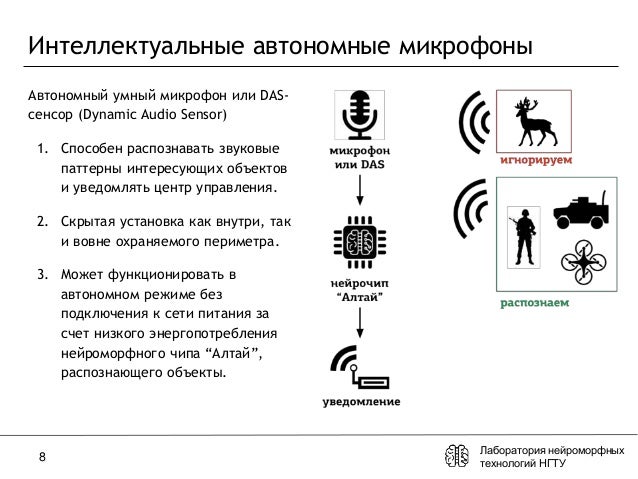Сенсорно моторный интеллект