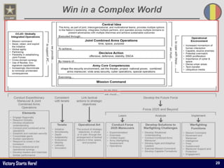 Victory Starts Here!
Win in a Complex World
20
 