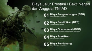 Biaya Jalur Prestasi / Bakti Negeri
dan Anggota TNI AD
Hanya dibayarkan di semester 1
Biaya Pengembangan (BPU)
01
Dibayarkan setiap semester
Biaya Pendidikan (BPP)
02
Setiap semester dan sesuai jumlah sks kuliah yang diambil.
Biaya Operasional (BOK)
03
Dibayarkan setiap semester
Biaya Praktikum
04
Hanya dibayarkan di semester 1
Biaya Pendukung
05
 