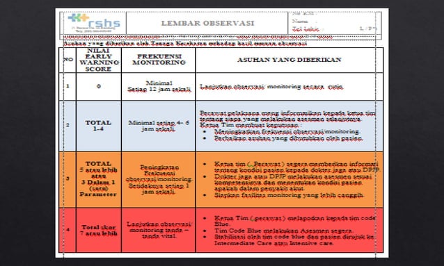 Implementasi Early Warning Scoring System | PPTX