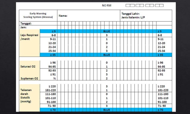 Implementasi Early Warning Scoring System | PPTX