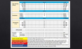 Implementasi Early Warning Scoring System | PPTX