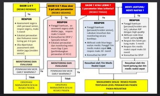 Implementasi Early Warning Scoring System | PPTX