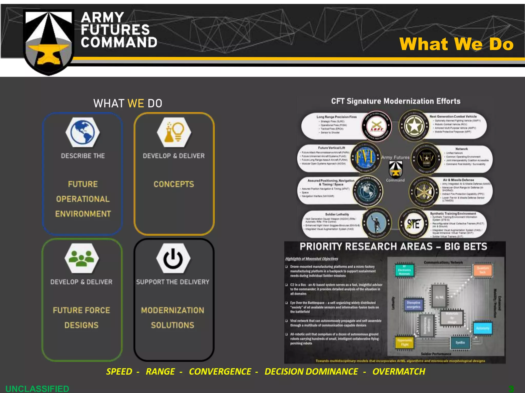 UNCLASSIFIED
What We Do
UNCLASSIFIED 3
WHAT WE DO
 