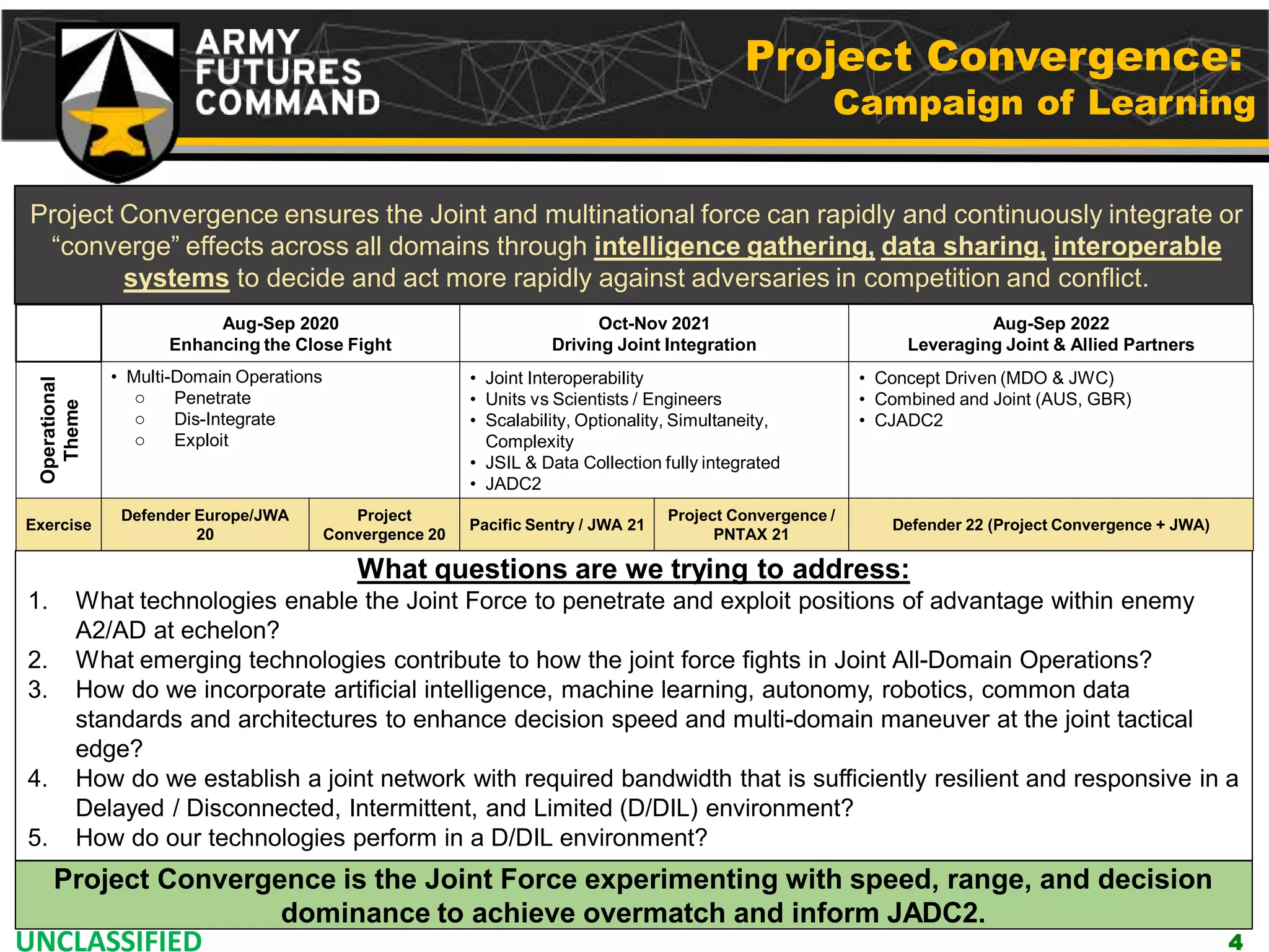 UNCLASSIFIED
Project Convergence:
Campaign of Learning
Aug-Sep 2020
Enhancing the Close Fight
Oct-Nov 2021
Driving Joint Integration
Aug-Sep 2022
Leveraging Joint & Allied Partners
Operational
Theme
• Multi-Domain Operations
o Penetrate
o Dis-Integrate
o Exploit
• Joint Interoperability
• Units vs Scientists / Engineers
• Scalability, Optionality, Simultaneity,
Complexity
• JSIL & Data Collection fully integrated
• JADC2
• Concept Driven (MDO & JWC)
• Combined and Joint (AUS, GBR)
• CJADC2
Exercise
Defender Europe/JWA
20
Project
Convergence 20
Pacific Sentry / JWA 21
Project Convergence /
PNTAX 21
Defender 22 (Project Convergence + JWA)
Project Convergence ensures the Joint and multinational force can rapidly and continuously integrate or
“converge” effects across all domains through intelligence gathering, data sharing, interoperable
systems to decide and act more rapidly against adversaries in competition and conflict.
What questions are we trying to address:
1. What technologies enable the Joint Force to penetrate and exploit positions of advantage within enemy
A2/AD at echelon?
2. What emerging technologies contribute to how the joint force fights in Joint All-Domain Operations?
3. How do we incorporate artificial intelligence, machine learning, autonomy, robotics, common data
standards and architectures to enhance decision speed and multi-domain maneuver at the joint tactical
edge?
4. How do we establish a joint network with required bandwidth that is sufficiently resilient and responsive in a
Delayed / Disconnected, Intermittent, and Limited (D/DIL) environment?
5. How do our technologies perform in a D/DIL environment?
Project Convergence is the Joint Force experimenting with speed, range, and decision
dominance to achieve overmatch and inform JADC2.
4
 