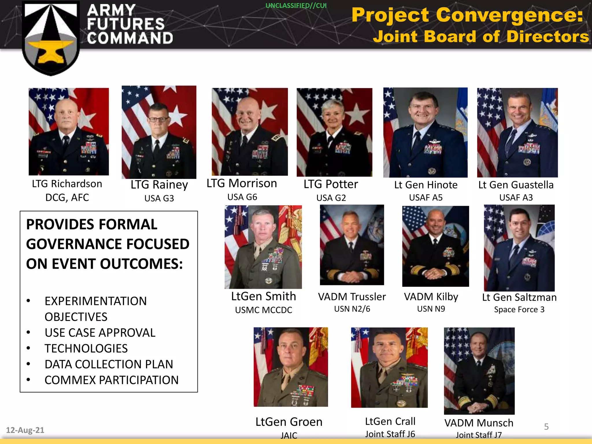12-Aug-21
UNCLASSIFIED//CUI
Project Convergence:
Joint Board of Directors
LtGen Crall
Joint Staff J6
LtGen Smith
USMC MCCDC
LTG Rainey
USA G3
LTG Morrison
USA G6
VADM Munsch
Joint Staff J7
Lt Gen Hinote
USAF A5
VADM Kilby
USN N9
VADM Trussler
USN N2/6
LTG Potter
USA G2
Lt Gen Guastella
USAF A3
LTG Richardson
DCG, AFC
PROVIDES FORMAL
GOVERNANCE FOCUSED
ON EVENT OUTCOMES:
• EXPERIMENTATION
OBJECTIVES
• USE CASE APPROVAL
• TECHNOLOGIES
• DATA COLLECTION PLAN
• COMMEX PARTICIPATION
5
LtGen Groen
JAIC
Lt Gen Saltzman
Space Force 3
 