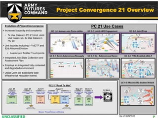 Army Futures Command Overview Aug 10, 2021 | PDF | Defense Industry ...