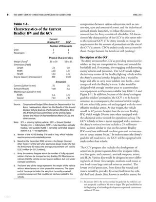 CBO Report Army GCV Program and Alternatives Apr 2013 | PDF