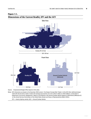 CBO Report Army GCV Program and Alternatives Apr 2013 | PDF