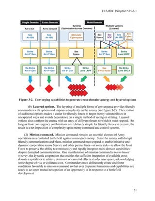 Army in multi domain operations 2028 | PDF