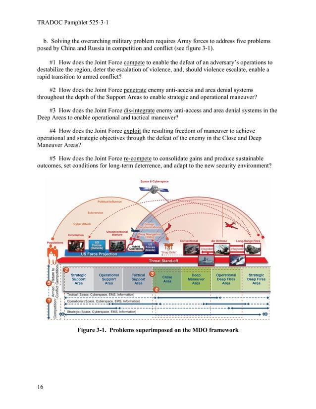 Army in multi domain operations 2028