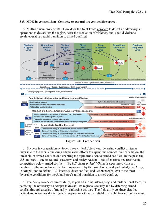 Army in multi domain operations 2028