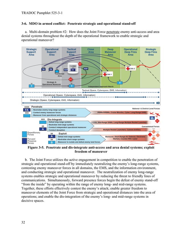 Army in multi domain operations 2028