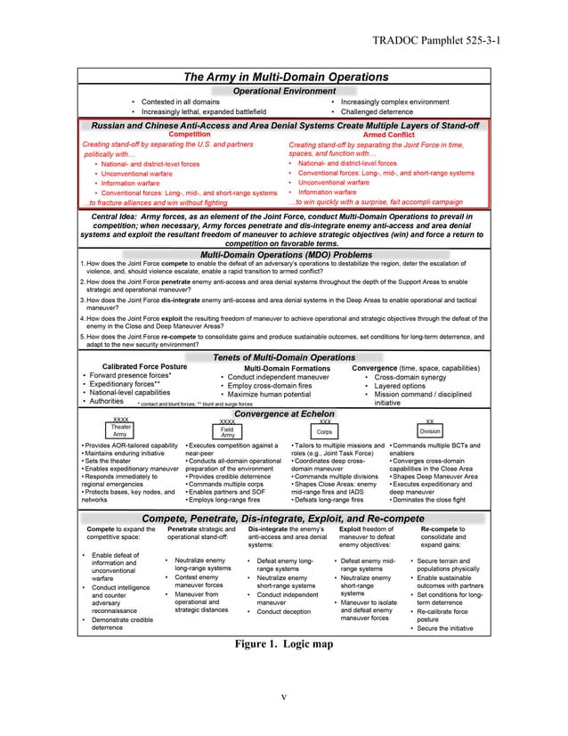 Army in multi domain operations 2028