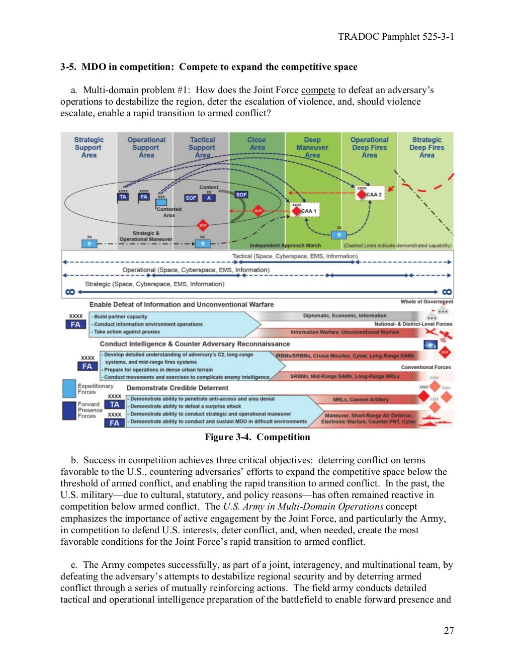 Army in multi domain operations 2028