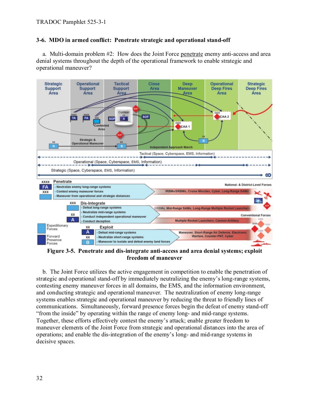 Army in multi domain operations 2028
