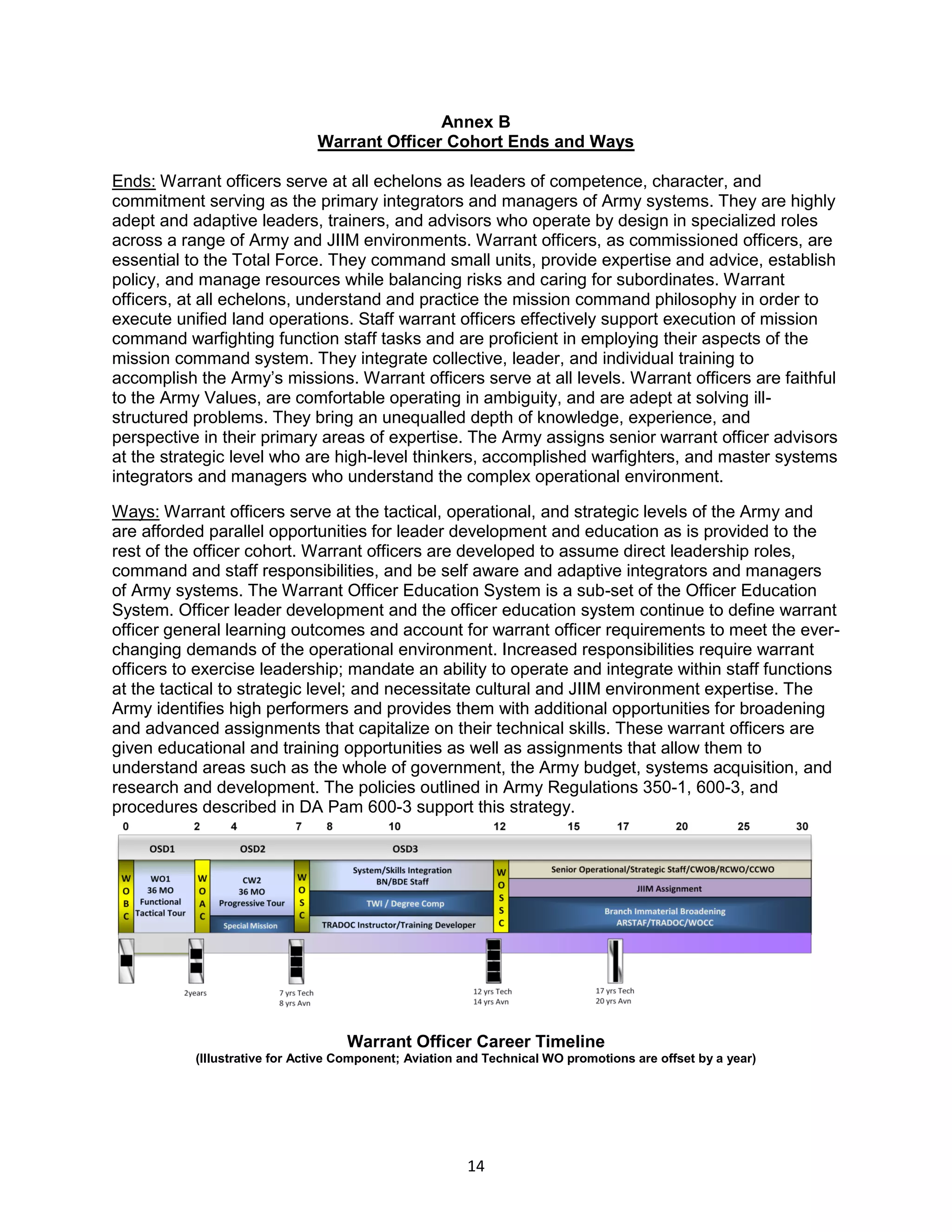 Army Leadership Development Framework | PDF | Defense Industry | Industries